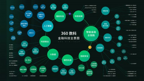 360数科借条最新消息，360数科借条最新动态概览