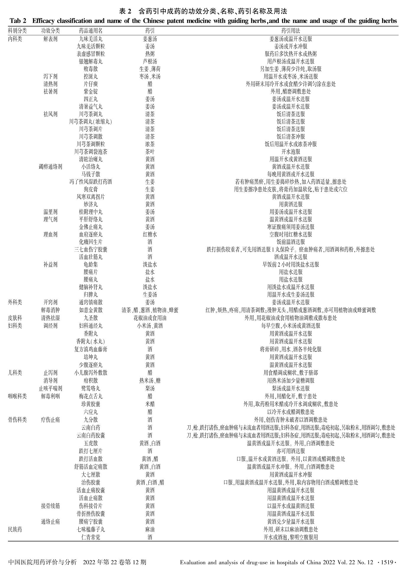 中国最新版药典，中国最新版药典概览：影响、变化与挑战