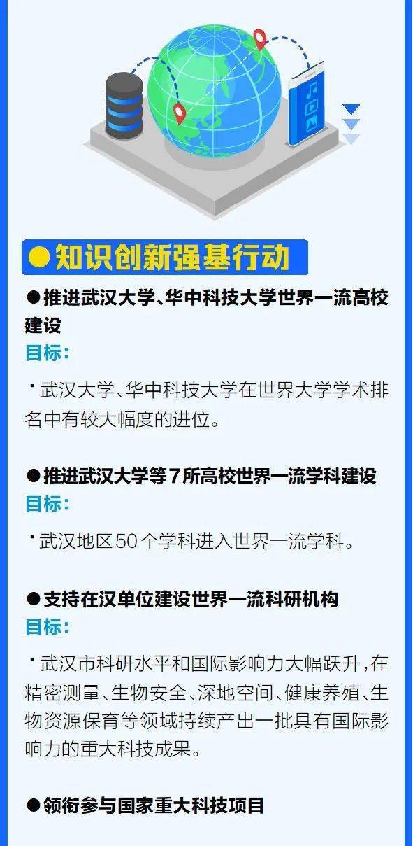 长江行动最新信息，揭示未来发展趋势与重要进展，长江行动最新动态，未来发展趋势及重要进展揭秘