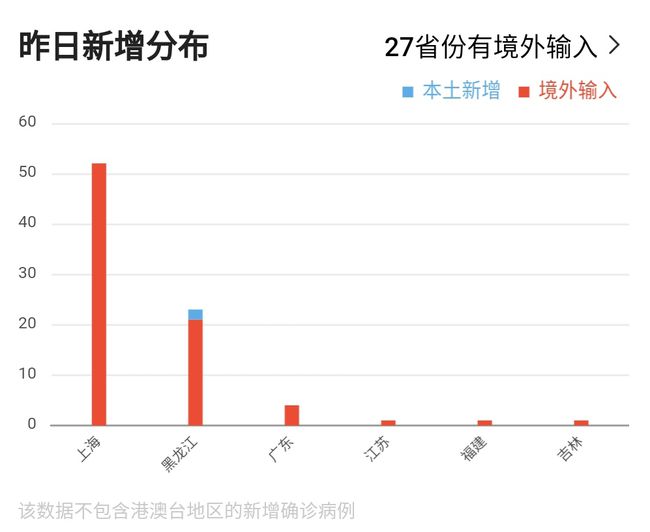 中国几个省疫情最新消息，中国多省疫情最新动态更新