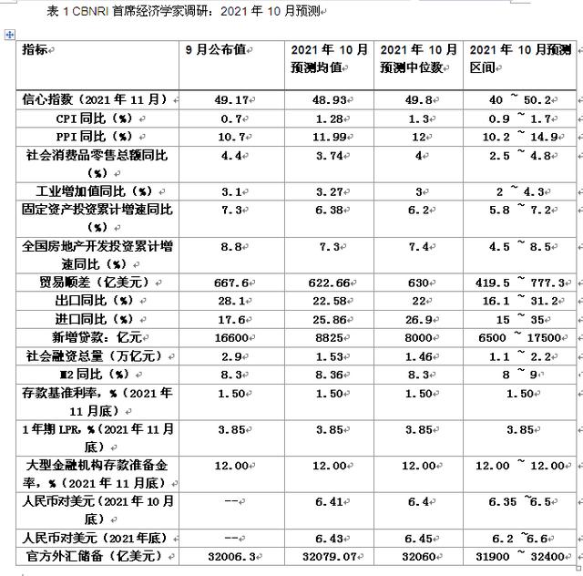 播报一下最新的汇率信息，最新汇率播报信息汇总