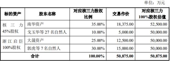 核三力最新消息，核三力最新动态