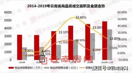 云南楼市跌幅排行最新报告，深度解析市场变化与趋势，云南楼市最新跌幅排行报告，市场变化与趋势深度解析