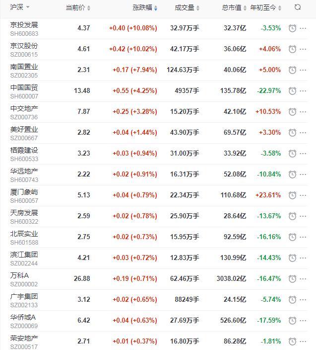 云南楼市跌幅排行最新报告，深度解析市场变化与趋势，云南楼市最新跌幅排行报告，市场变化与趋势深度解析