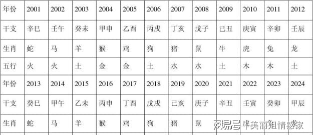 关于生肖与五行之木，探讨2025年属木吗的问题，生肖与五行之木解析，2025年是否属木年？