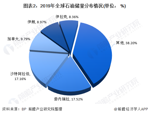 最新石油产量信息，全球石油生产现状与未来趋势分析，全球石油生产现状、最新产量信息及未来趋势分析