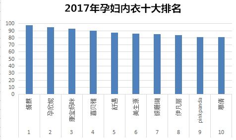 最新喂奶衣品牌排行榜，深度解析市场热门品牌，最新喂奶衣品牌排行榜，热门品牌深度解析