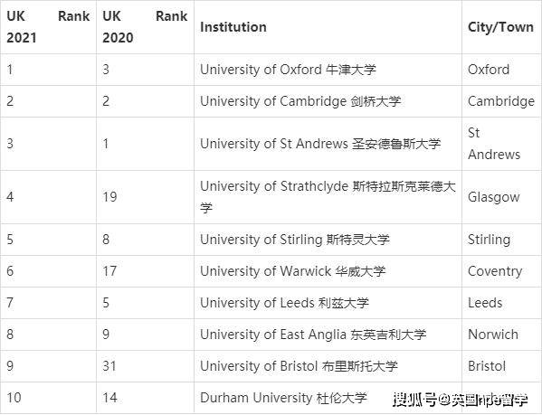 UK排行榜最新，揭示英国最新动态与热门趋势，英国最新动态与热门趋势排行榜揭秘