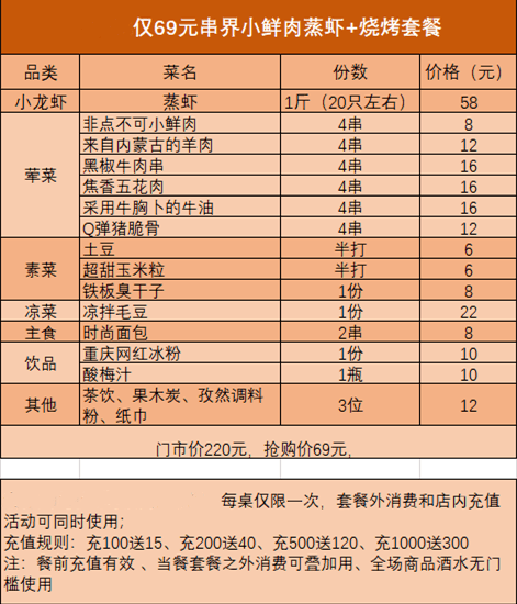 洪洞烧烤排行榜最新价格，洪洞烧烤最新排行榜价格概览