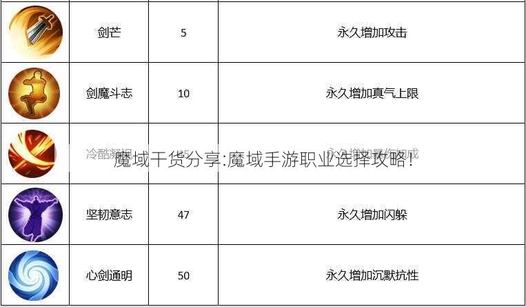 职业干将排行图表最新，职业干将排行最新图表概览