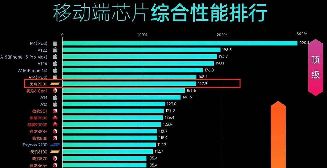 芯片大厂排行榜最新，芯片大厂最新排行榜揭晓