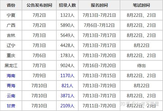 考公之路，探索北京公务员职位在2025年的机遇与挑战，考公之路，北京公务员职位在2025年的机遇与挑战探索