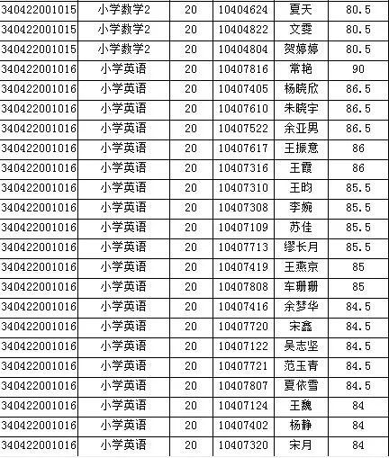 寿县招聘信息最新招聘，寿县最新招聘信息概览