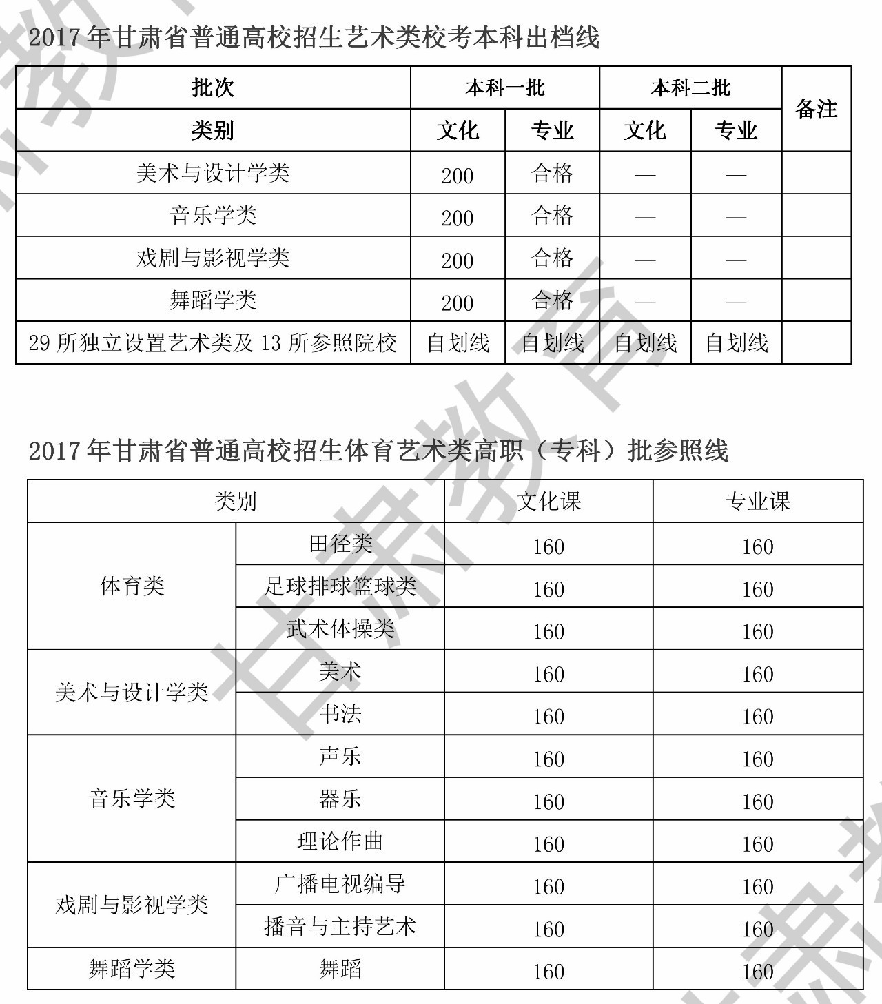 2017甘肃省最新招考，甘肃省最新招考信息概览