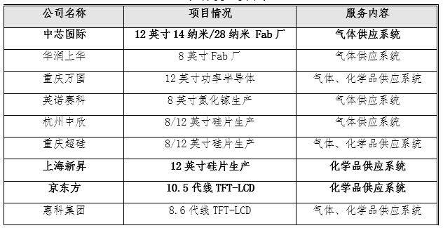 杭州龙炎最新消息2017，杭州龙炎最新动态，2017年更新报告