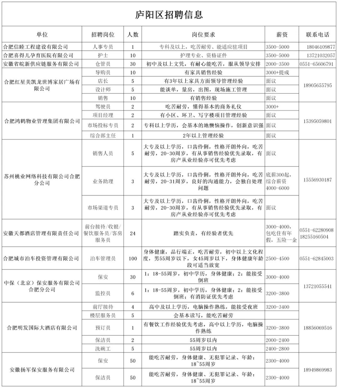 庐阳区整形招聘信息最新，庐阳区整形招聘最新信息公告