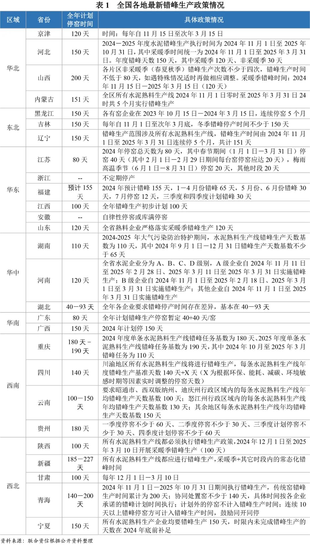 2025年水泥熟料，水泥熟料行业展望至2025年