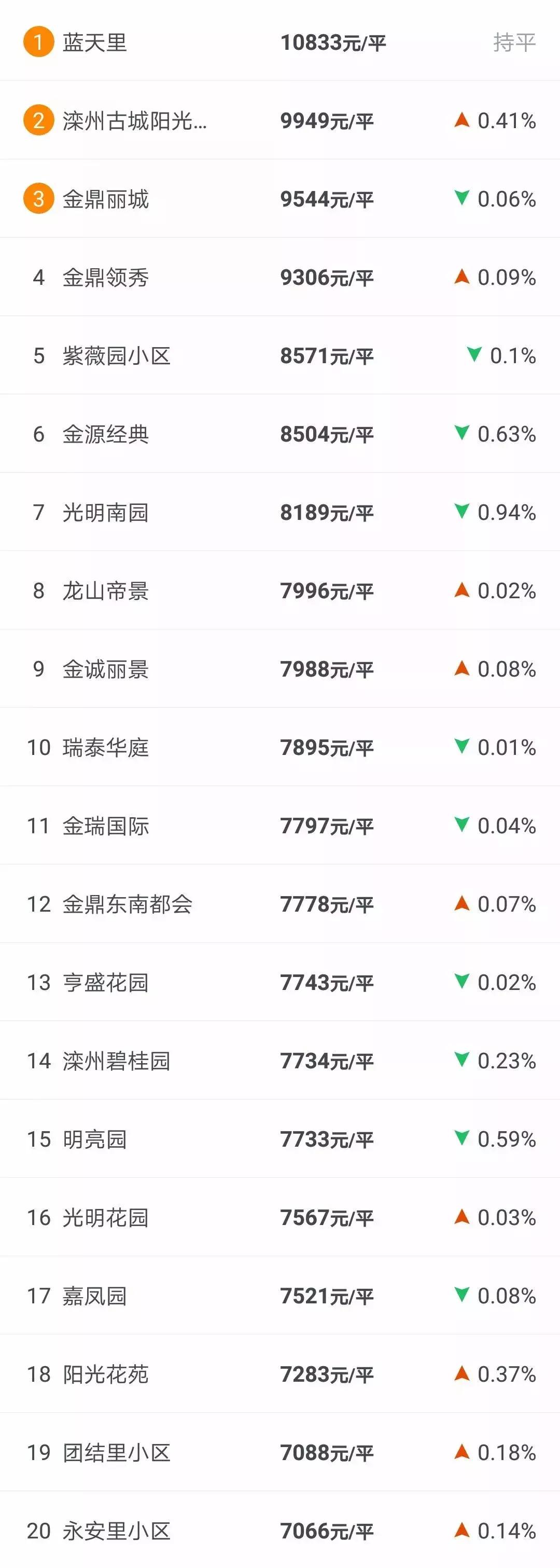 滦县房价最新消息，市场趋势与未来展望，滦县房价走势，最新消息、市场趋势与未来展望