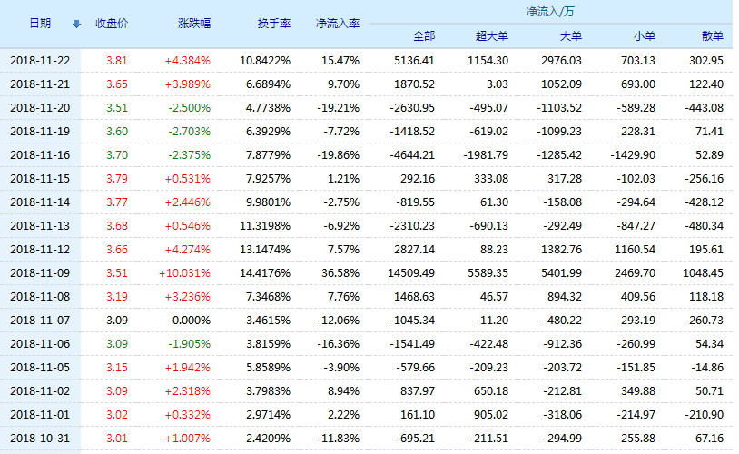 奥瑞德股票最新消息全面解析，奥瑞德股票最新动态全面解读