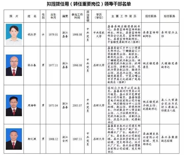 国家最新人事任免，国家最新人事任免公告发布