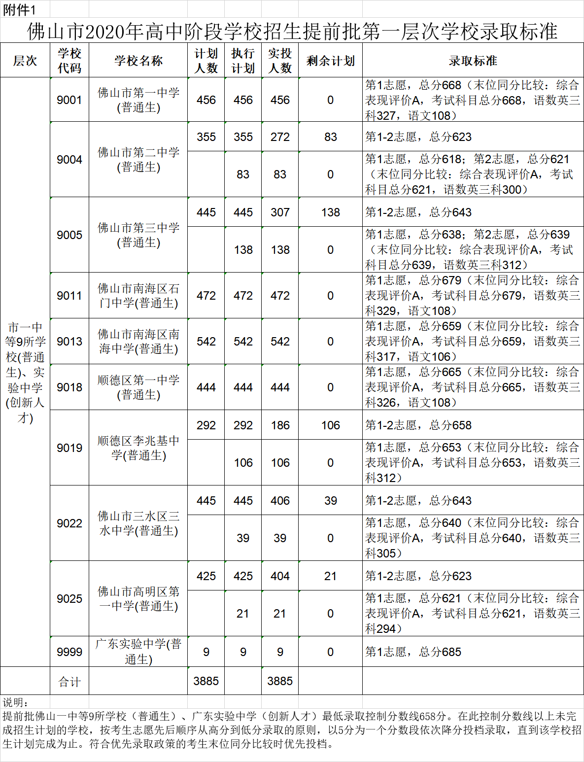 平武中学分数线2025，平武中学2025年分数线预测