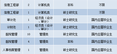 长沙招聘护士最新信息，长沙护士招聘最新信息汇总