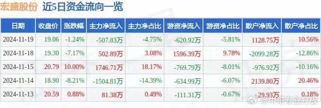 甘肃宏良股份最新消息，甘肃宏良股份最新动态报告