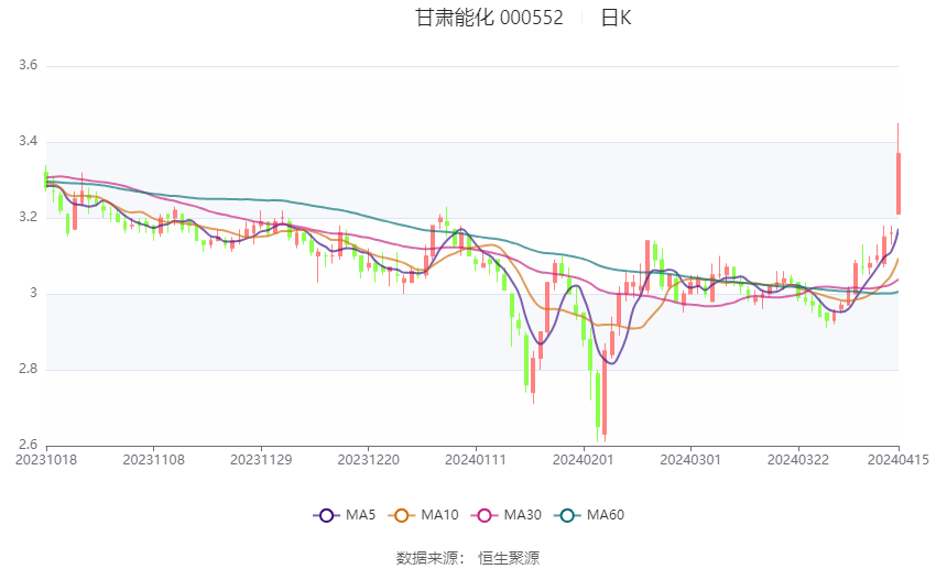 甘肃宏良股份最新消息，甘肃宏良股份最新动态报告