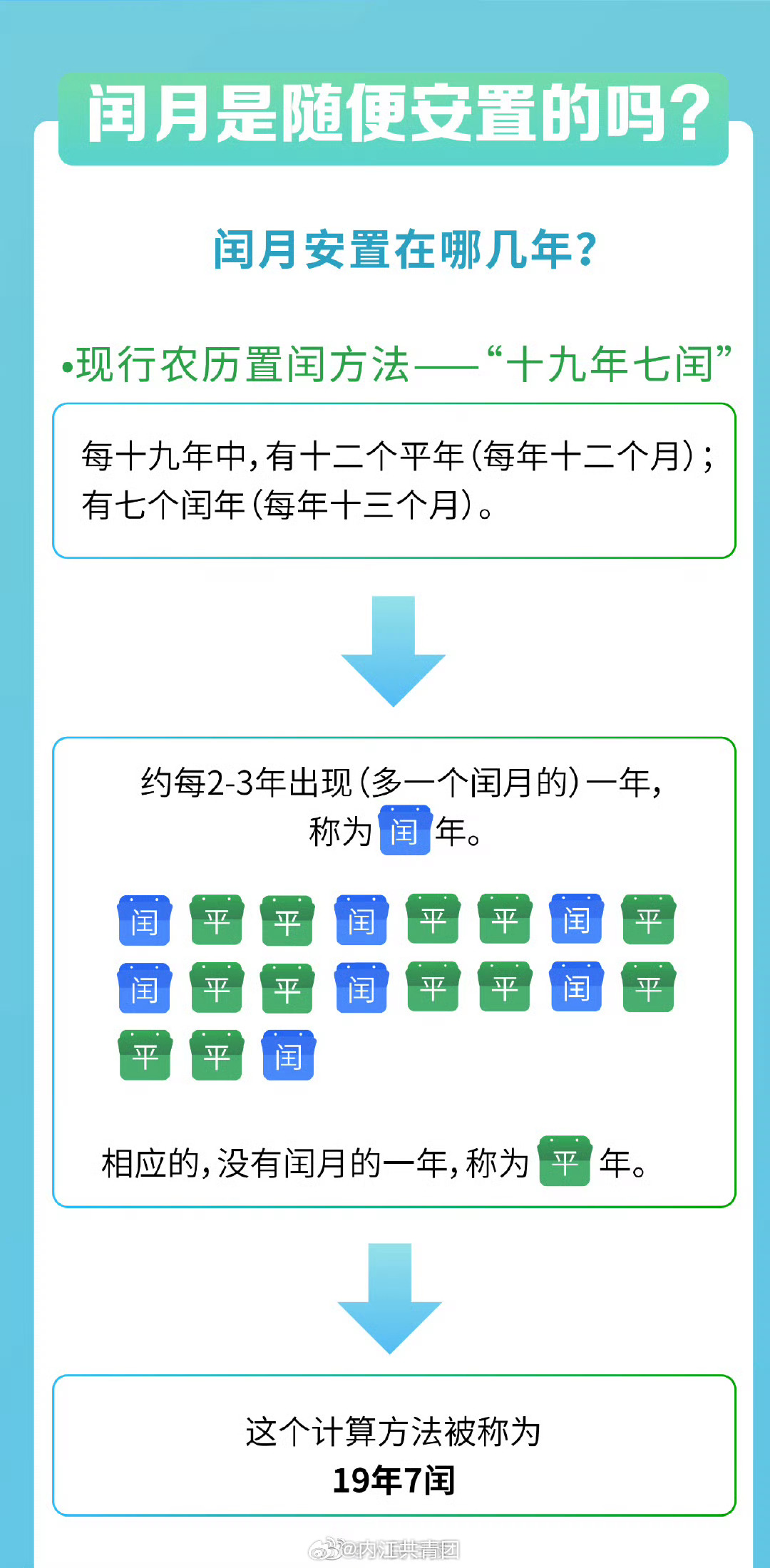 2025年闰哪个月呢，2025年闰月情况揭秘