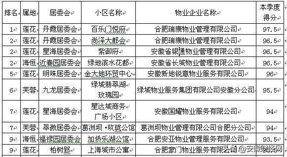 南京小区涨跌排行表格最新（全面解读与深度分析），南京小区涨跌排行最新解读与分析报告