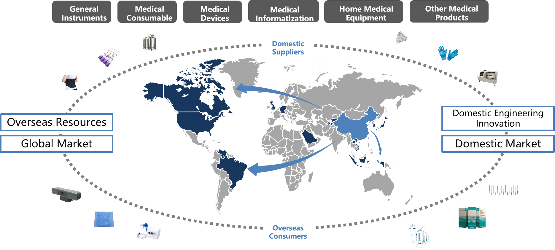 全球产业链最新消息英文，Latest Updates on the Global Supply Chain Industry