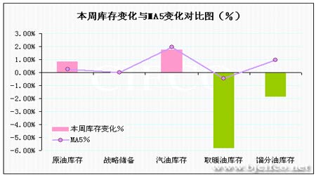 湖北最新油价信息详解，全面解读油价变动及影响因素，湖北油价最新动态，全面解读油价变动与影响因素