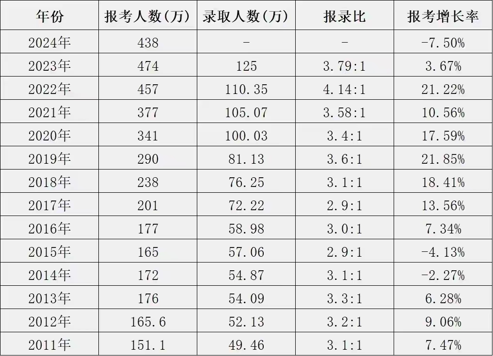 达州联考报名人数2025，达州联考报名人数统计，展望未来的教育趋势（2025年）