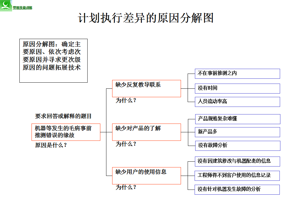 分组管理，探索2017最新版超短策略与管理技巧，分组管理，探索最新超短策略与管理技巧（2017版）