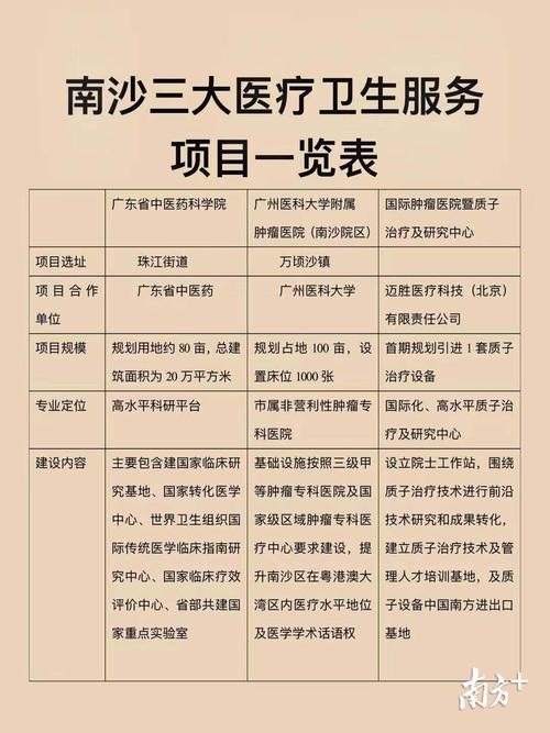 南沙医院应聘信息最新，南沙医院最新应聘信息汇总