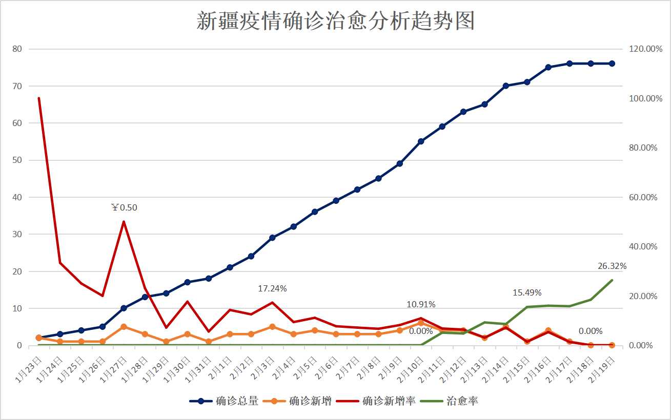 疫情最新信息，伊犁地区的现状与应对进展，伊犁地区疫情最新信息及应对进展概述