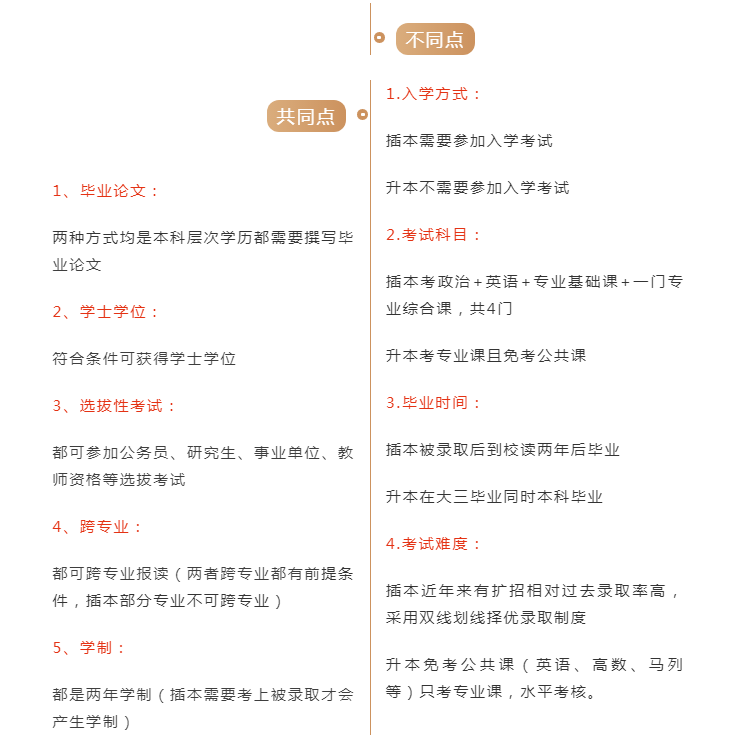 专升本最新招聘，专升本最新招聘启事