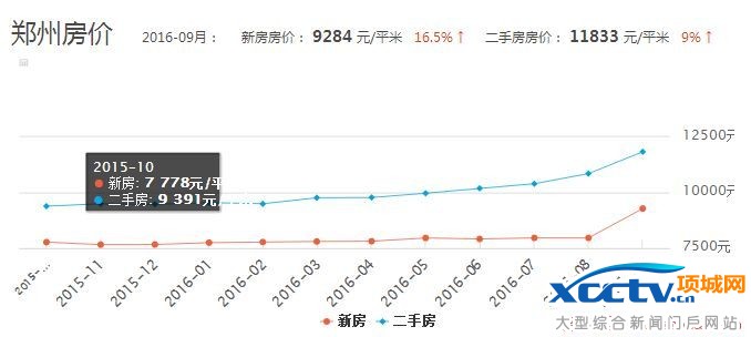 郑州临池最新房价信息，深度解析当前房地产市场趋势，郑州临池最新房价信息及市场趋势深度解析