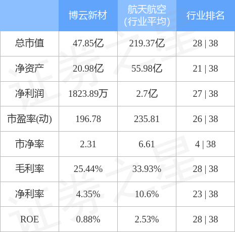 博云新材最新消息论坛，深度探讨公司动态与行业前沿，博云新材最新消息论坛，深度解析公司动态与行业趋势