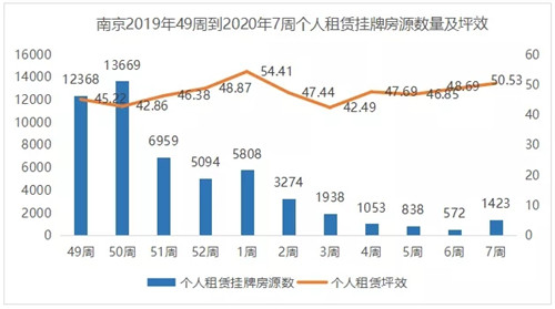 龙陵租房最新信息，全面解读房源、价格与租赁市场趋势，龙陵租房最新解读，房源、价格及市场趋势全面概览