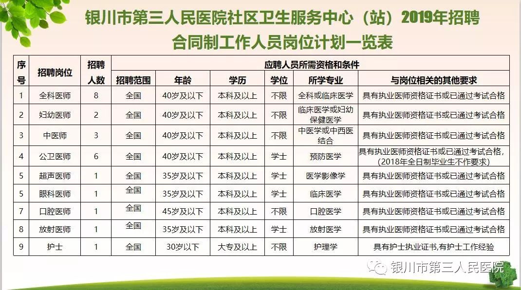 威海医院最新护士招聘启事，职业发展的良好机遇，威海医院护士招聘启事，职业发展的黄金机会