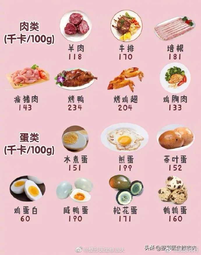 美食卡路里排行榜最新，美食卡路里排行榜更新发布