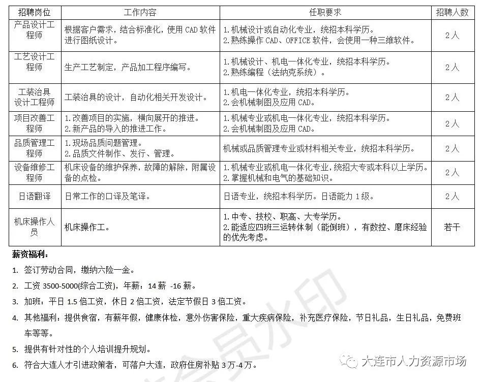 长治货场招工信息最新更新，全方位岗位招聘，欢迎您的加入！，长治货场最新招工信息更新，全方位岗位诚邀您的加入！