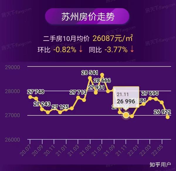 苏州首付楼盘排行榜最新，深度解读热门楼盘与购房趋势，苏州热门楼盘首付排行榜最新发布，深度解析购房趋势与热门楼盘选择