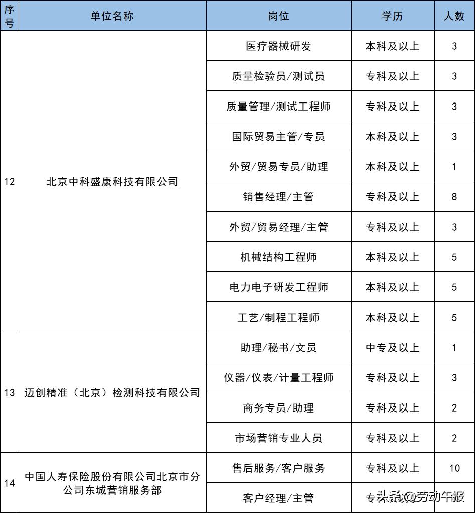 密云招聘网发布最新招聘，寻找熟练做饭人才，密云招聘网最新招聘，熟练烹饪人才寻找启事