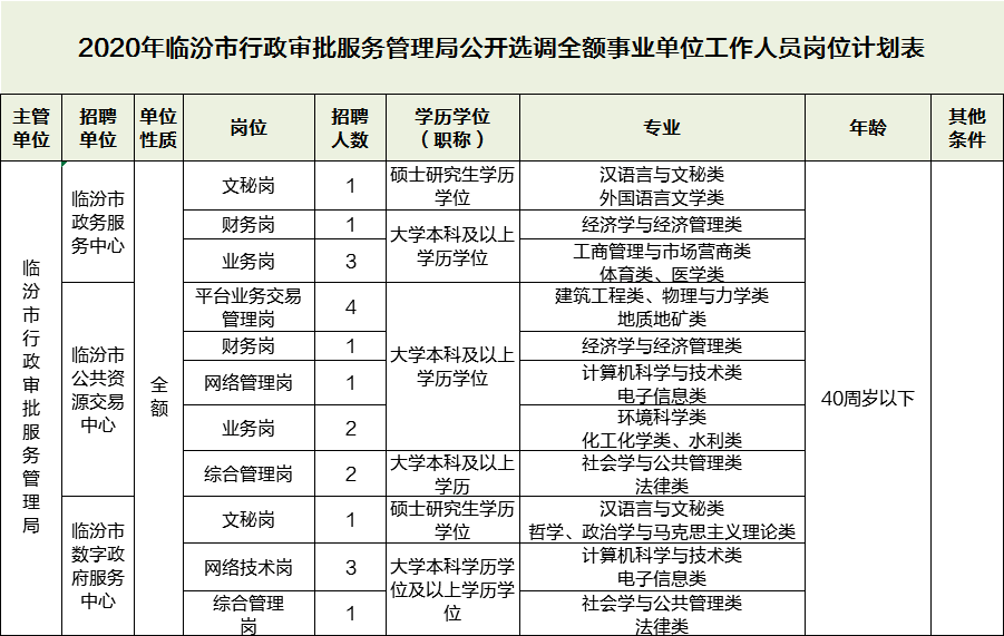 临汾政府招聘网最新招聘，临汾政府招聘网最新职位招聘公告