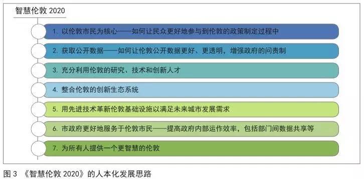 澳门精准正版免费大全·数据分析说明