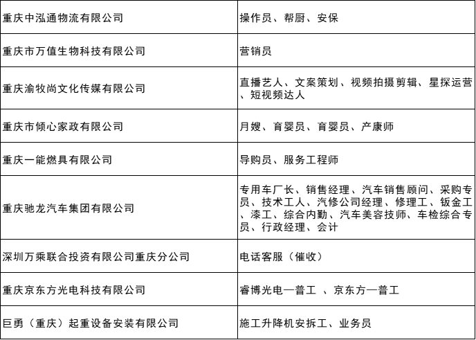 成都万州最新招聘信息，成都万州最新招聘信息大放送