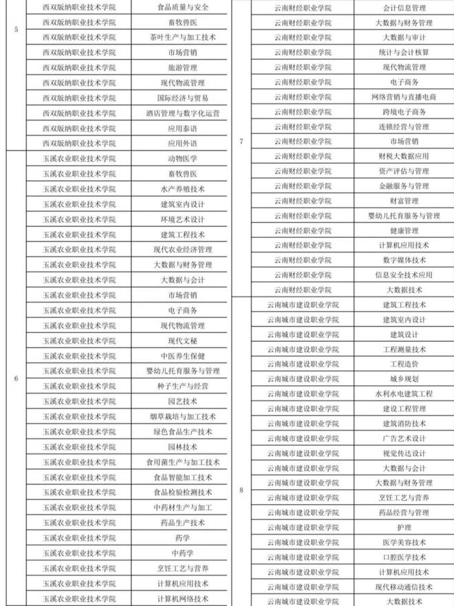 2025河南单招报名费，河南单招报名费详解