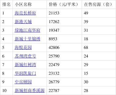 盛泽二手房最新消息信息全面解析，盛泽二手房最新消息全面解析